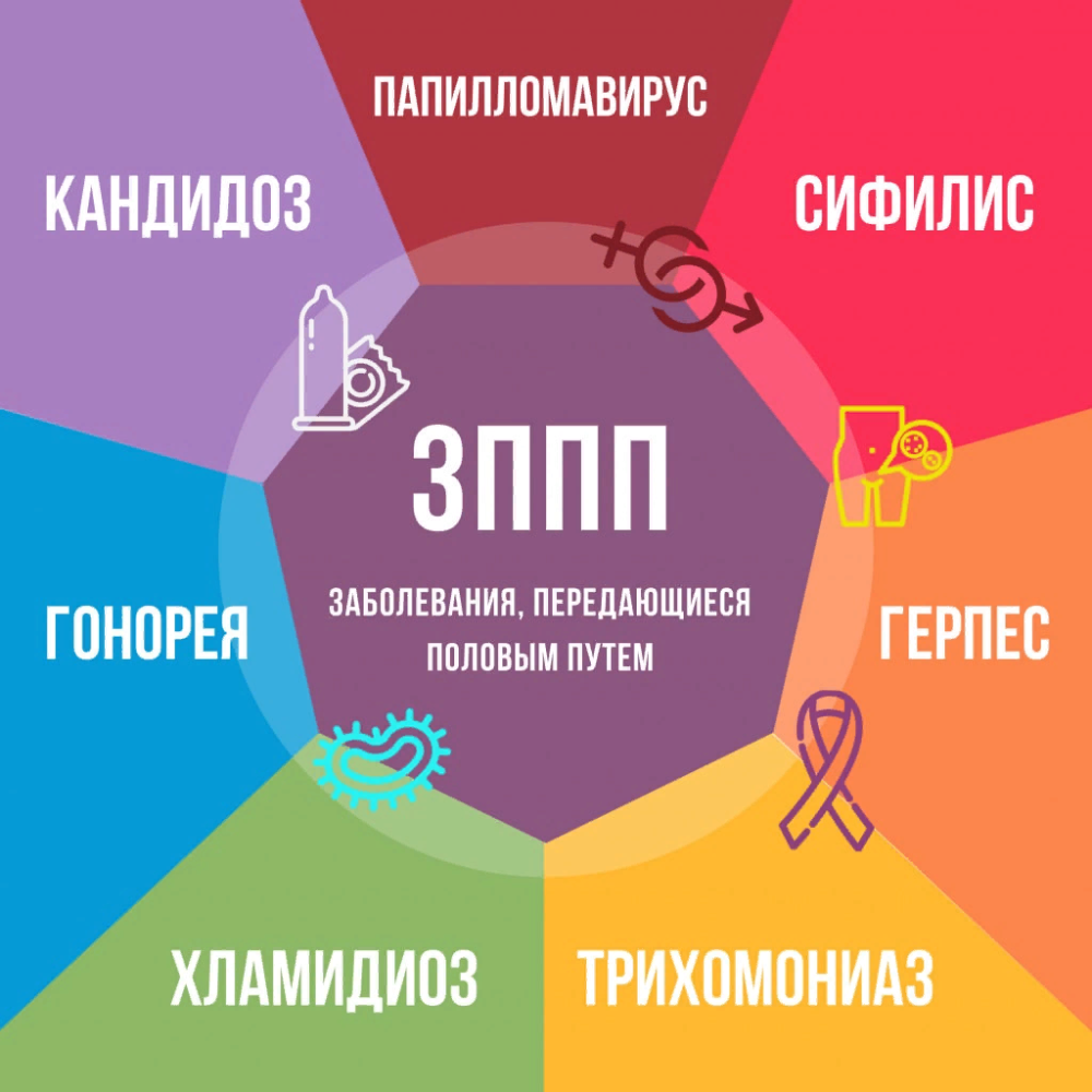 Что нужно знать подростку о половых инфекциях?